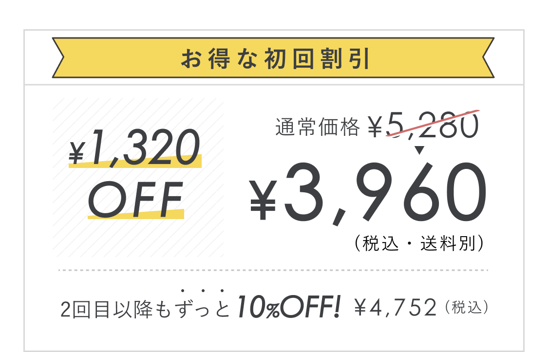 通常価格¥5,280のところ、初回割引¥1,320、¥3,960(税込・送料別)。2回目以降もずっと10%OFF¥4,752(税込)